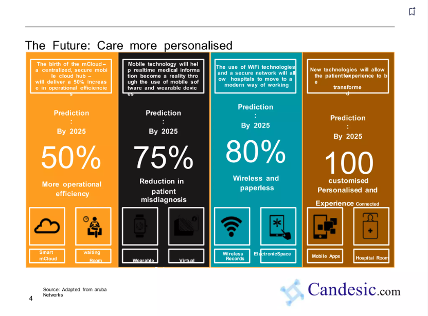 Browne Jacobson’s Elderly Care Conference – Candesic